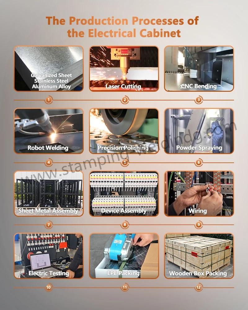 The Production Processes of the Electrical Cabinet The Production Processes of the Electrical Cabinet